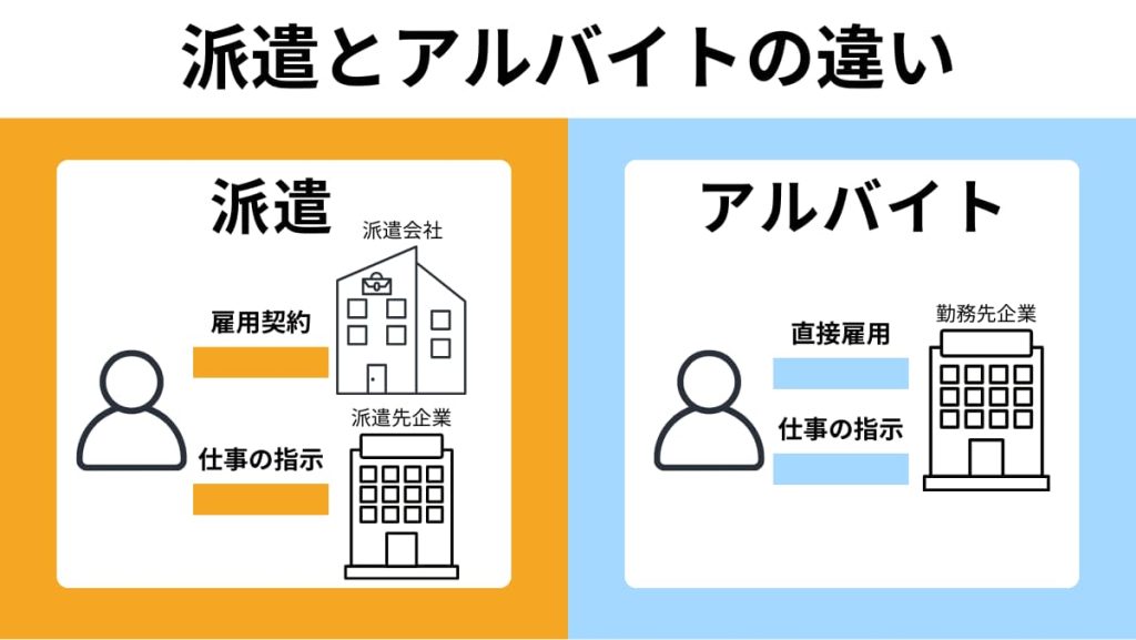 派遣とアルバイトの基本的な違い