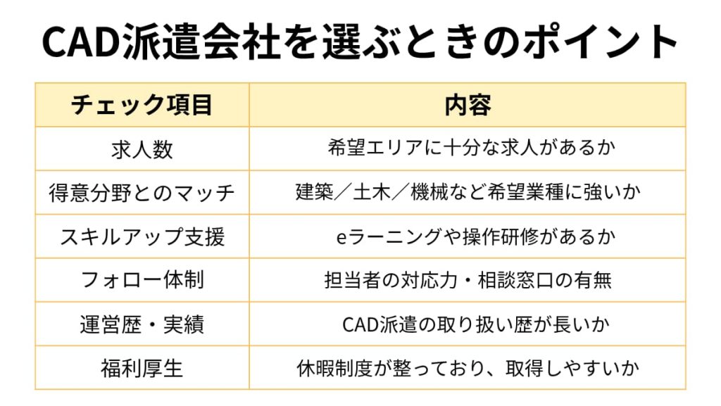 CAD派遣会社を選ぶときのポイント