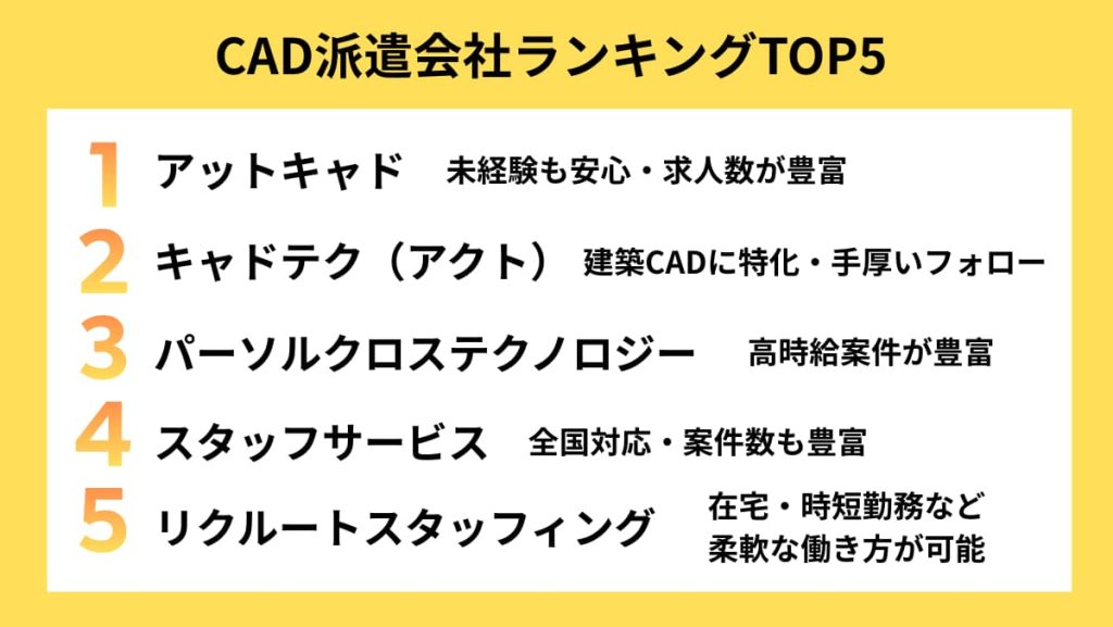 CAD派遣会社ランキングTOP5【2025年版】