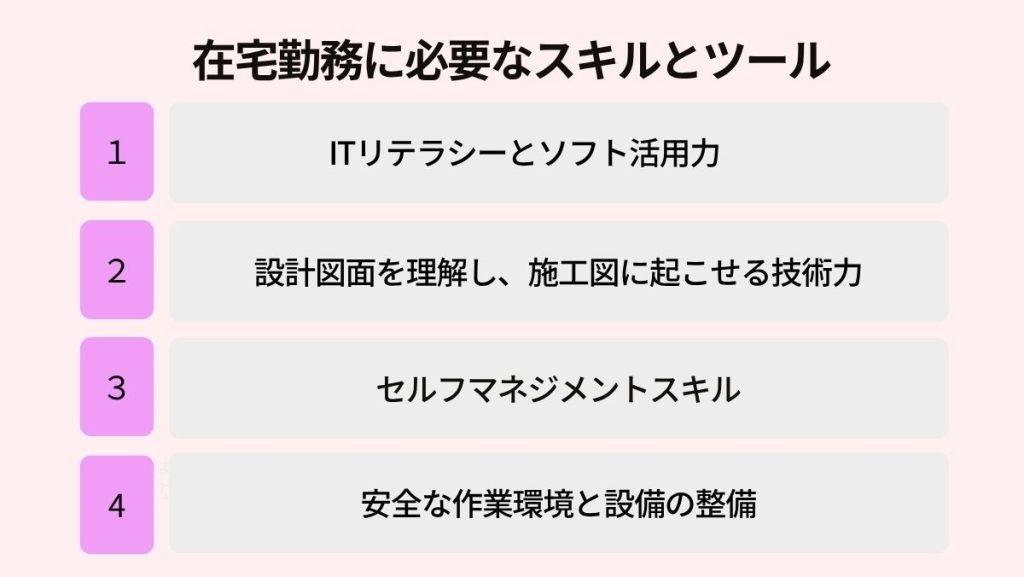 在宅勤務に必要なスキルとツール