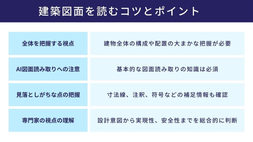 建築図面を読むコツとポイント
