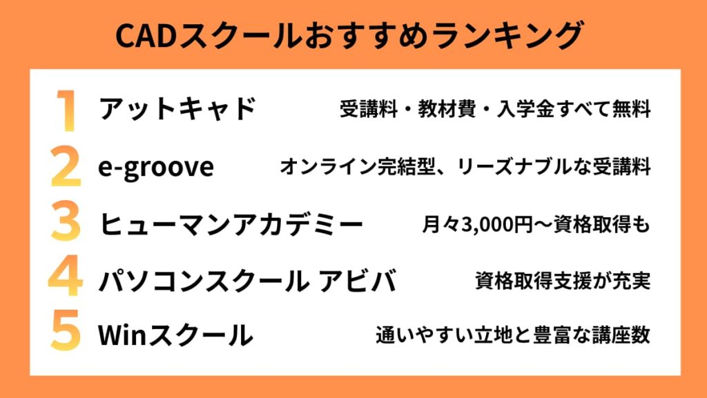 CADスクールおすすめランキング【厳選5校】