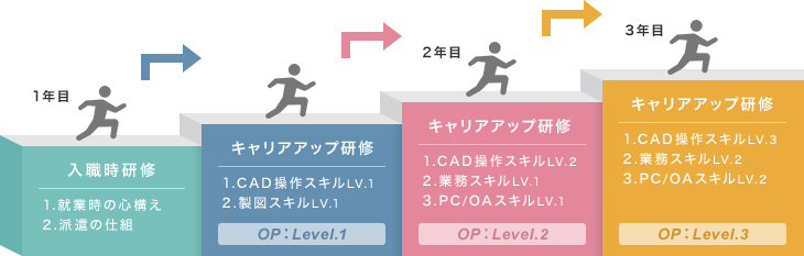 AutoCAD以外の知識も学べる!アットキャドの登録者向け研修とは?