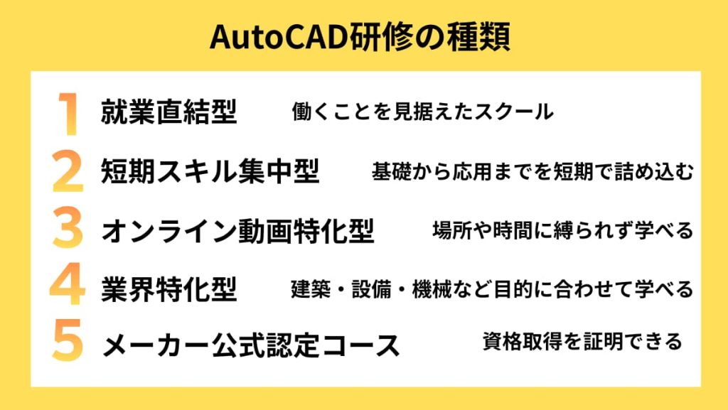 費用・期間比較付き!タイプ別おすすめ研修5選