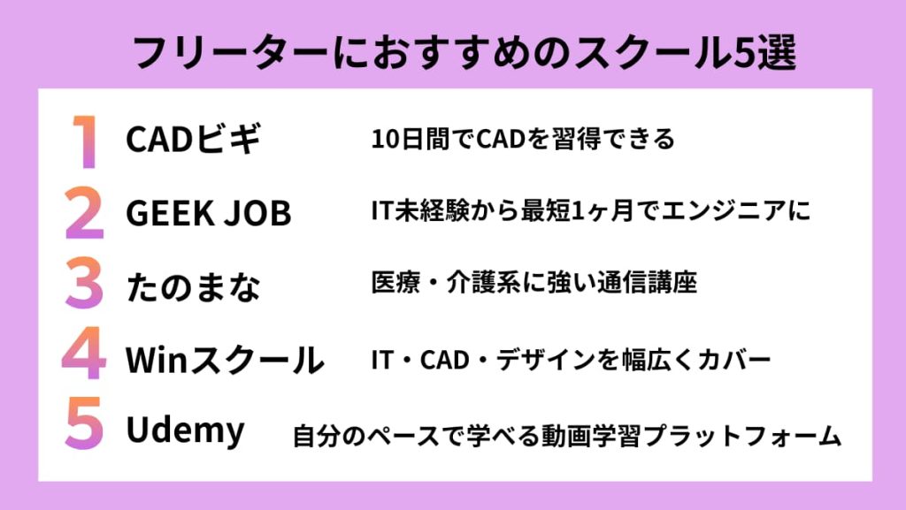 フリーターから正社員を目指せる!おすすめスクール5選