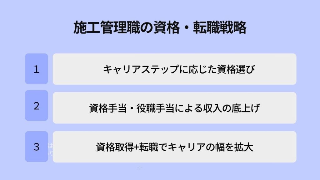 年収アップにつなげる!施工管理職の資格・転職戦略
