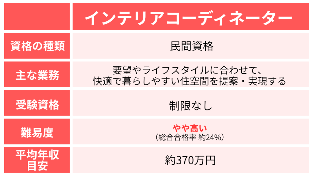 【デザイン】インテリアコーディネーター