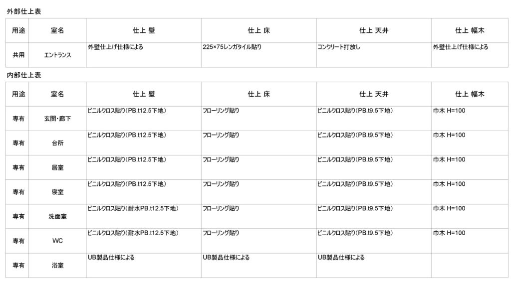 仕上表・建具表・面積表