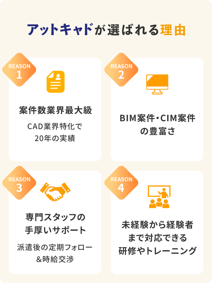 アットキャドが選ばれる理由
