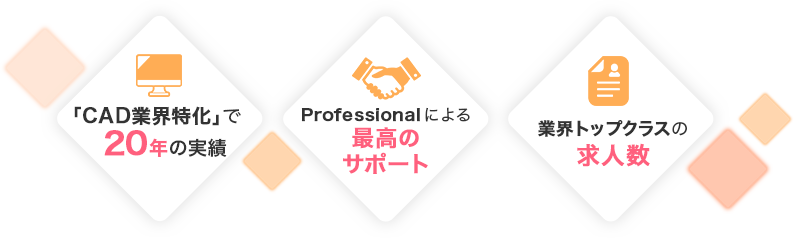 「CAD業界特化」で20年の実績 Professionalによる最高のサポート 業界トップクラスの求人数